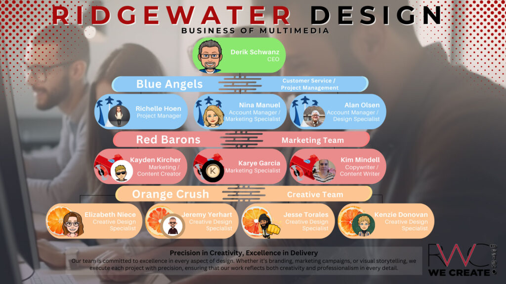 A team chart of Ridgewater Design, featuring three divisions: Blue Angels, Red Barons, and Orange Crush with team members listed.